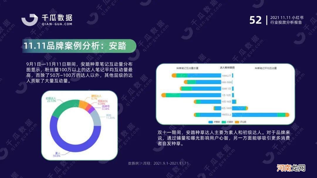 小红书平台 双11行业报告| 国货突围赛，拆解品牌增长方法论