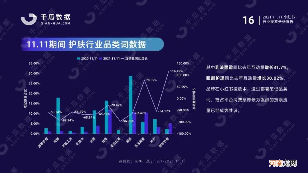 小红书平台 双11行业报告| 国货突围赛，拆解品牌增长方法论