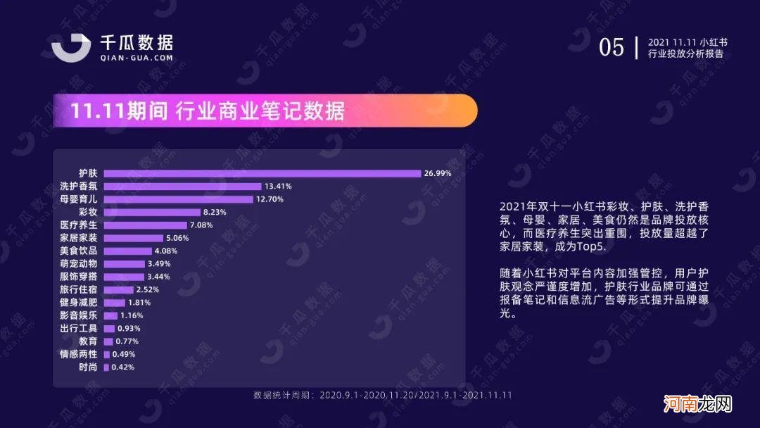 小红书平台 双11行业报告| 国货突围赛，拆解品牌增长方法论