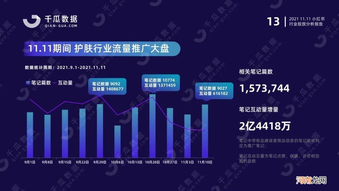 小红书平台 双11行业报告| 国货突围赛，拆解品牌增长方法论