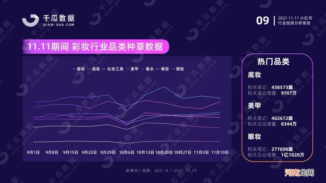 小红书平台 双11行业报告| 国货突围赛，拆解品牌增长方法论