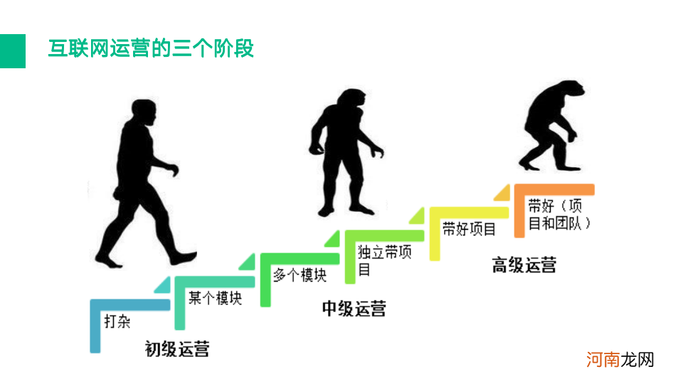 一文读懂什么是互联网运营及需要具备的能力 互联网运营主要做什么