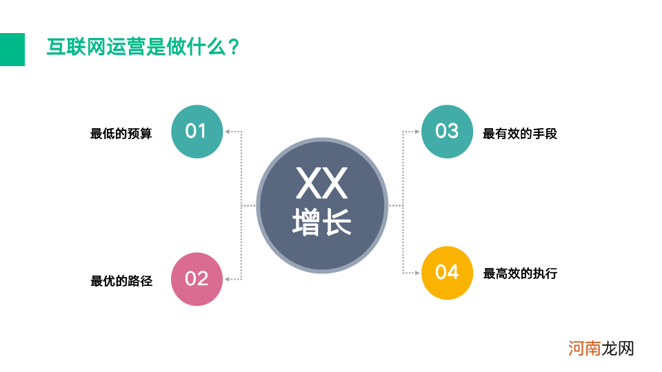 一文读懂什么是互联网运营及需要具备的能力 互联网运营主要做什么