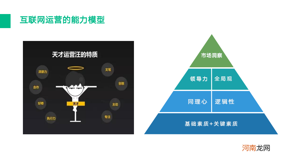 一文读懂什么是互联网运营及需要具备的能力 互联网运营主要做什么