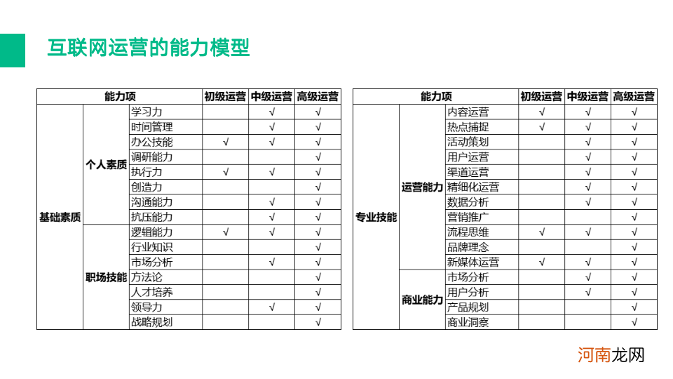 一文读懂什么是互联网运营及需要具备的能力 互联网运营主要做什么