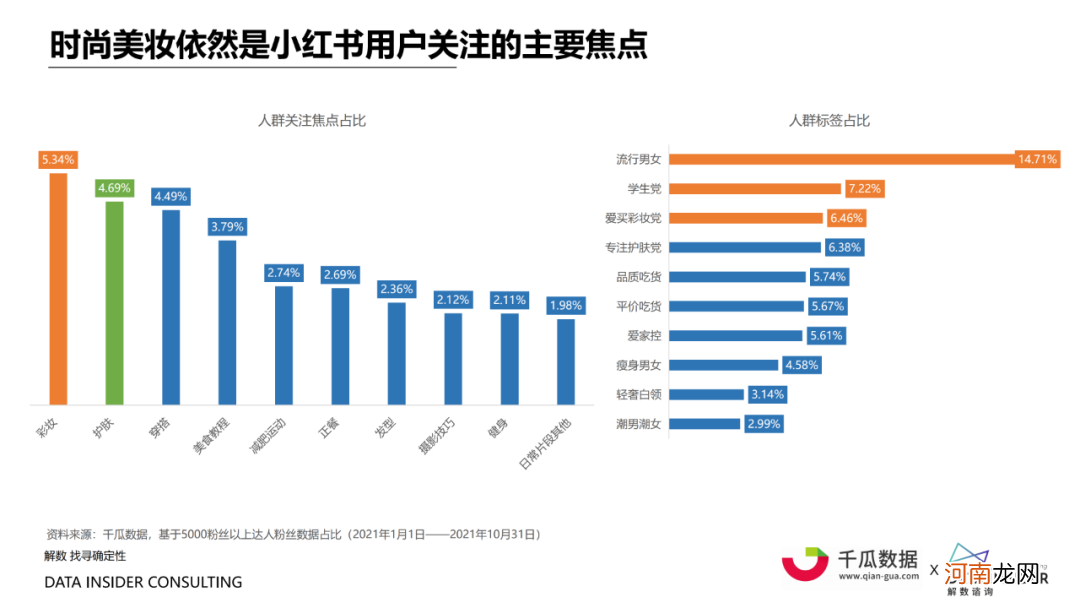 小红书内容营销数据洞察白皮书 | 起底小红书“人货场”