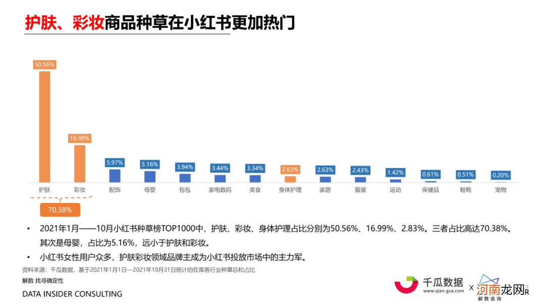 小红书内容营销数据洞察白皮书 | 起底小红书“人货场”