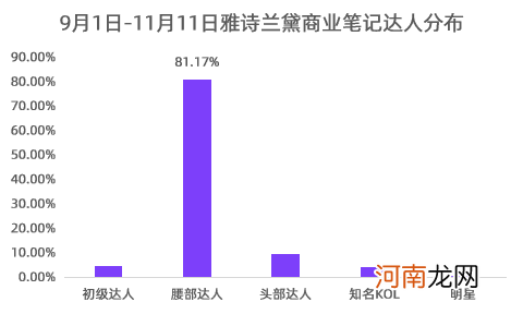 3种kol投放模型，内容种草时代的小红书营销打法