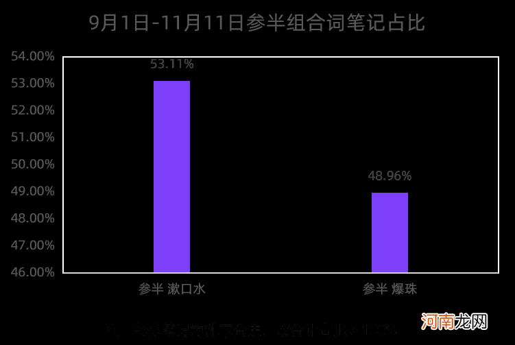 3种kol投放模型，内容种草时代的小红书营销打法