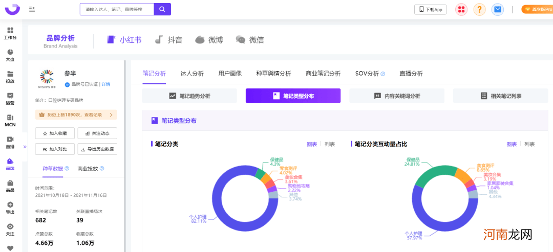 3种kol投放模型，内容种草时代的小红书营销打法