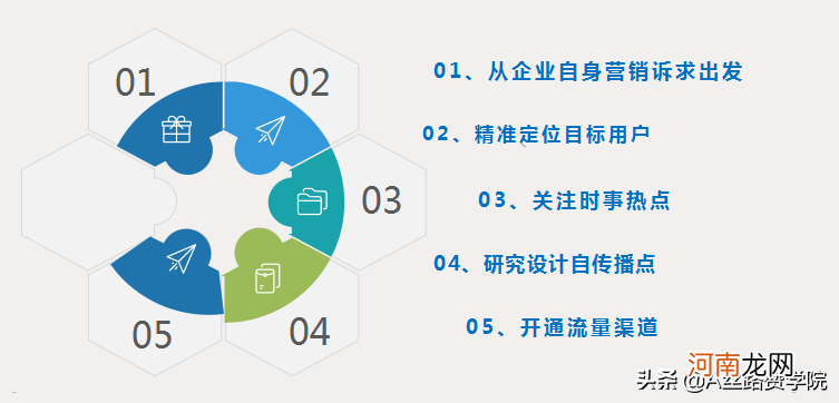 事件营销策划