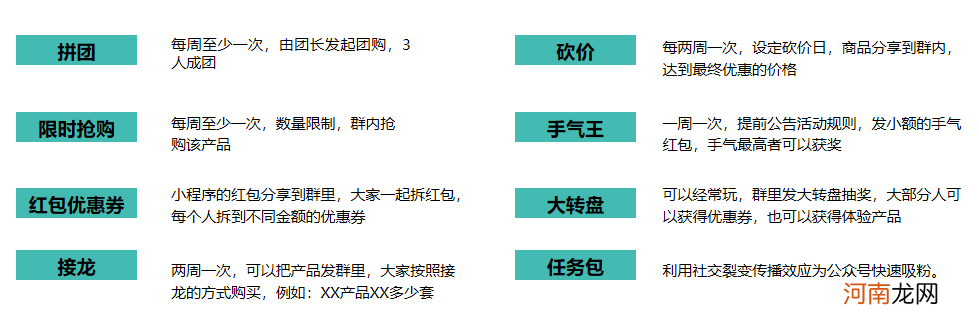 社群运营SOP方法论第三篇：社群运营抓手3—社群运营