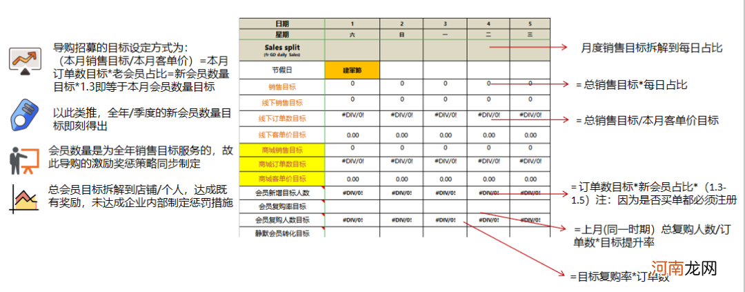 社群运营SOP方法论第三篇：社群运营抓手3—社群运营