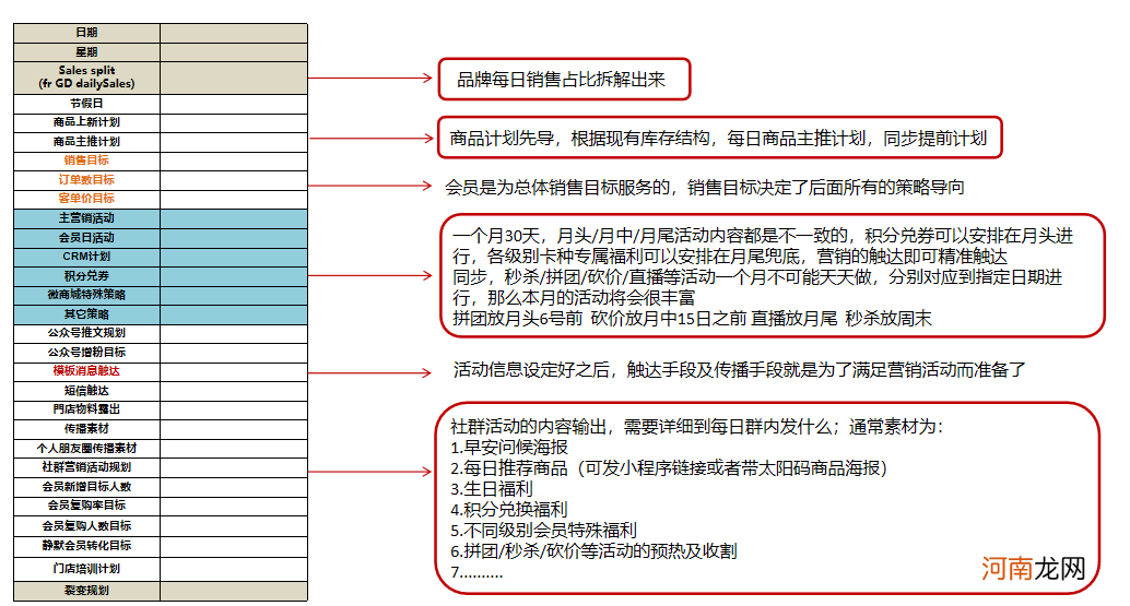 社群运营SOP方法论第三篇：社群运营抓手3—社群运营