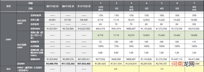 社群运营SOP方法论第三篇：社群运营抓手3—社群运营