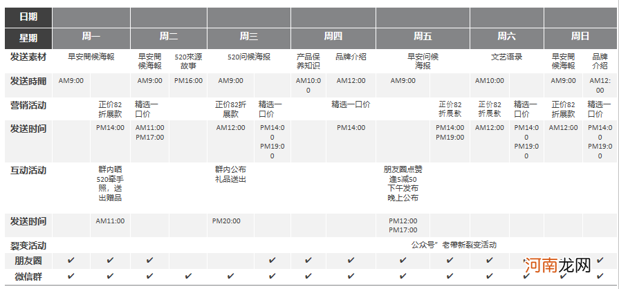 社群运营SOP方法论第三篇：社群运营抓手3—社群运营