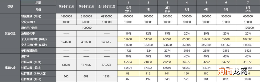 社群运营SOP方法论第三篇：社群运营抓手3—社群运营