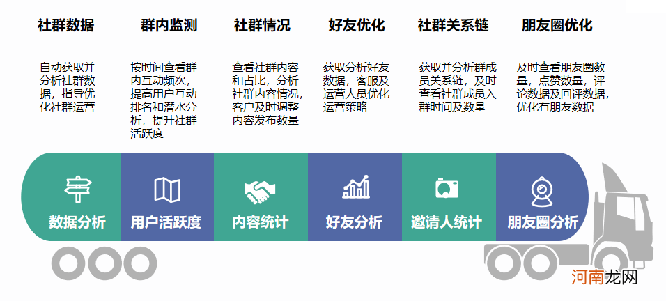 社群运营SOP方法论第三篇：社群运营抓手3—社群运营