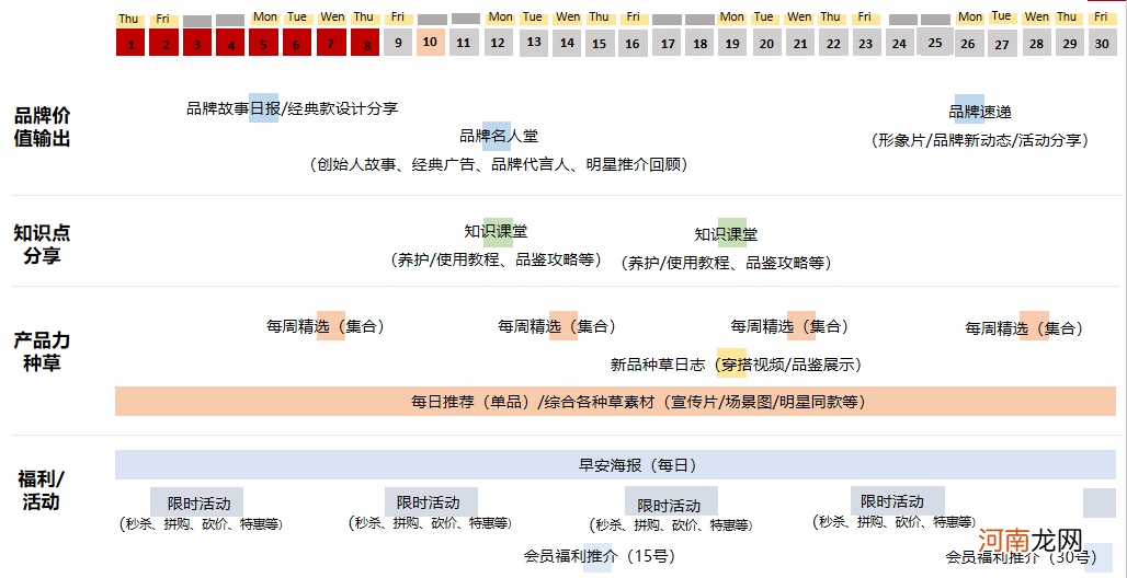 社群运营SOP方法论第三篇：社群运营抓手3—社群运营