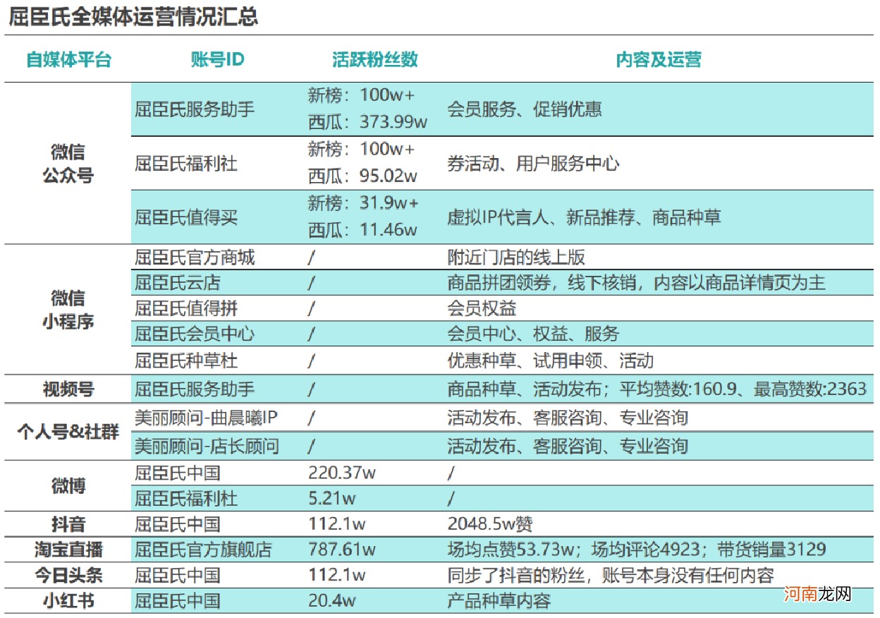 2021微信私域生态，是否还能进场布局？