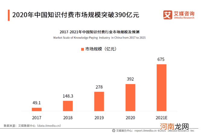 单条视频涨粉6万，累计变现300万，视频号知识付费掀起掘金热潮