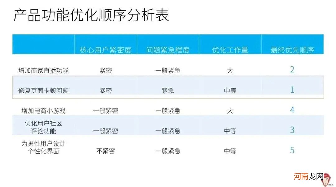 4个问题带你了解用户画像