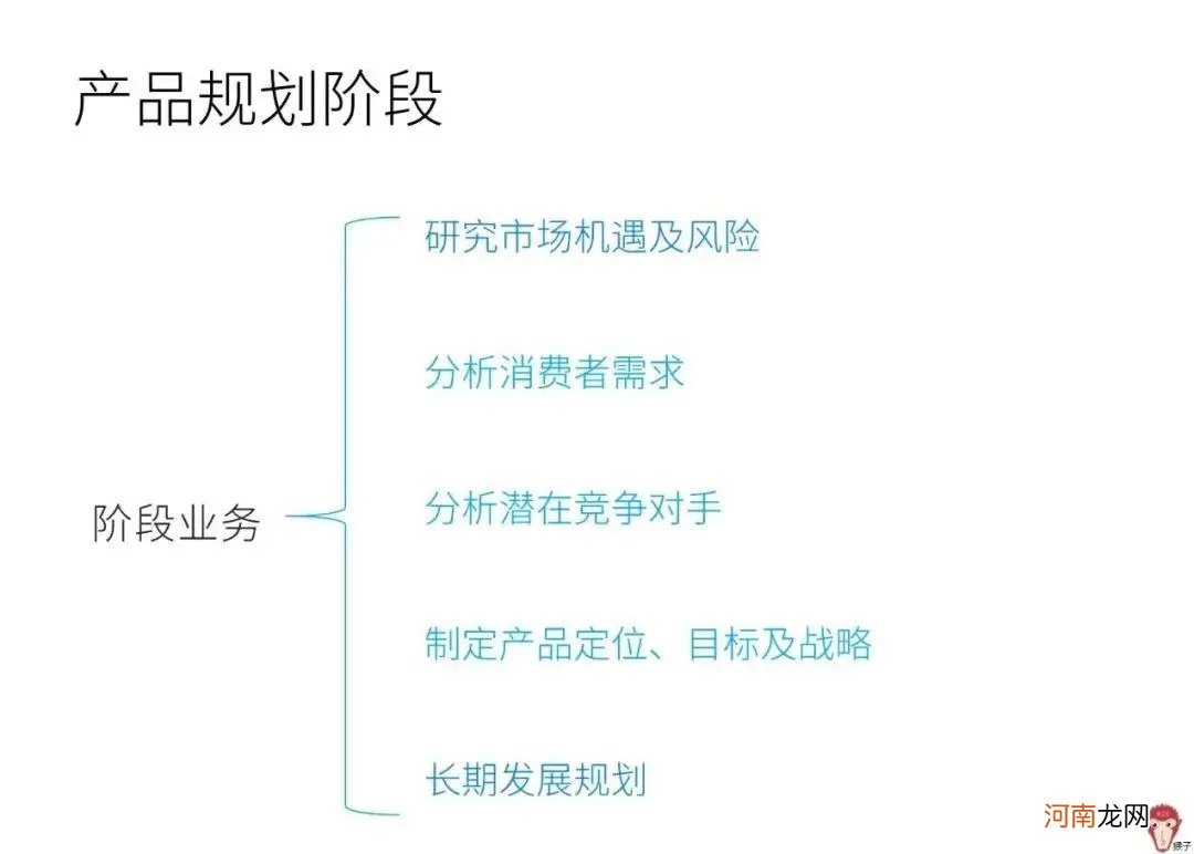 4个问题带你了解用户画像