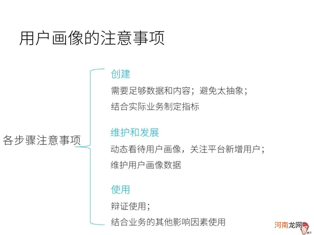 4个问题带你了解用户画像