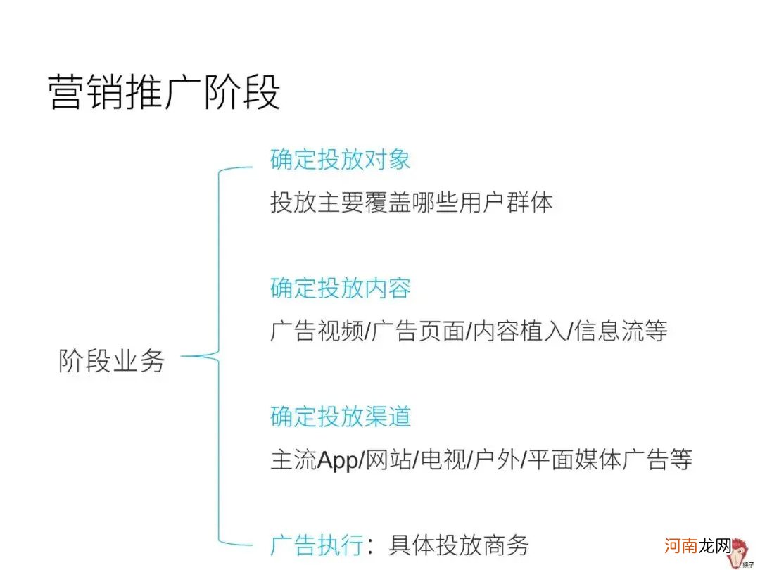 4个问题带你了解用户画像