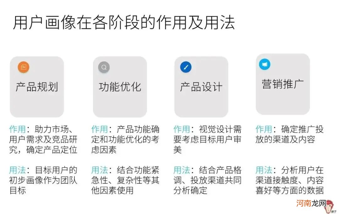 4个问题带你了解用户画像