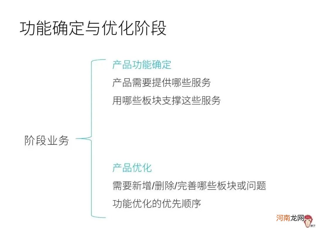 4个问题带你了解用户画像