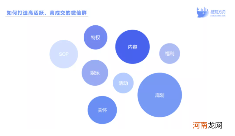 零售企业怎么做私域社群运营？3大要素教你玩转增长