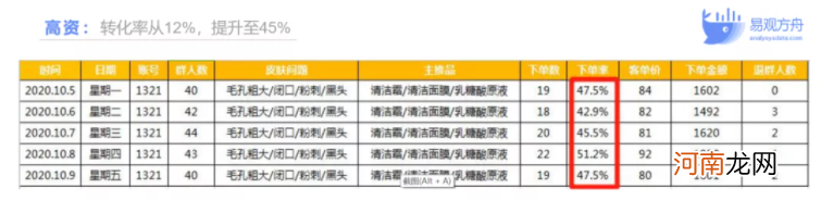 零售企业怎么做私域社群运营？3大要素教你玩转增长