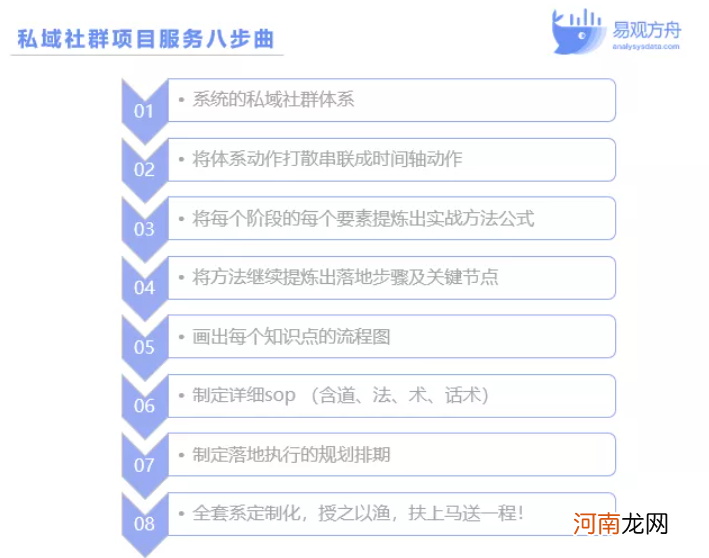 零售企业怎么做私域社群运营？3大要素教你玩转增长