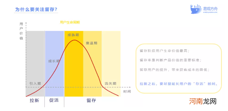 零售企业怎么做私域社群运营？3大要素教你玩转增长