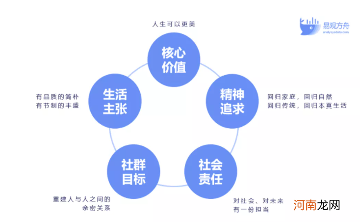 零售企业怎么做私域社群运营？3大要素教你玩转增长