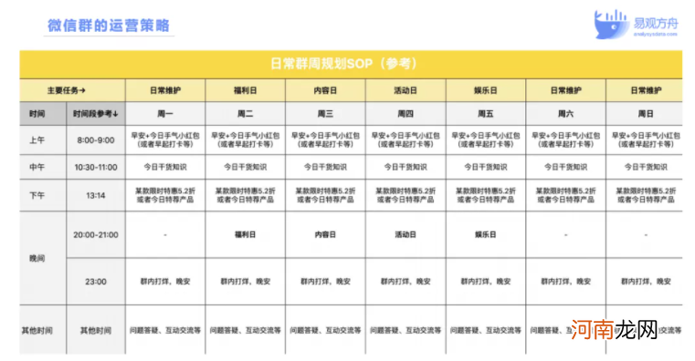 零售企业怎么做私域社群运营？3大要素教你玩转增长