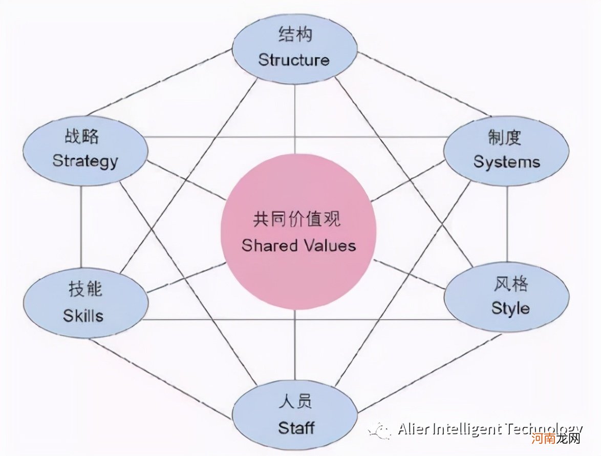 市场分析方法和工具