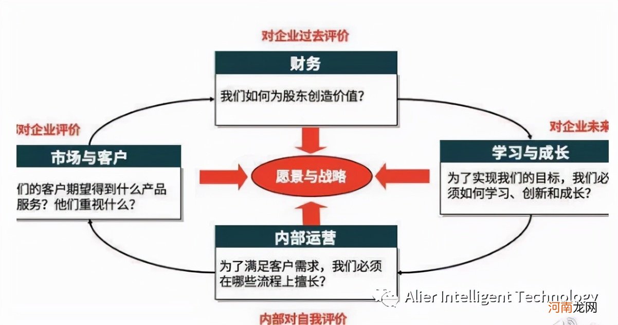 市场分析方法和工具