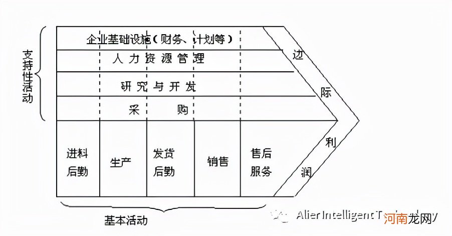 市场分析方法和工具