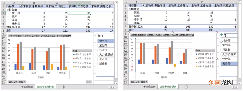 excel2007数据透视表怎么做