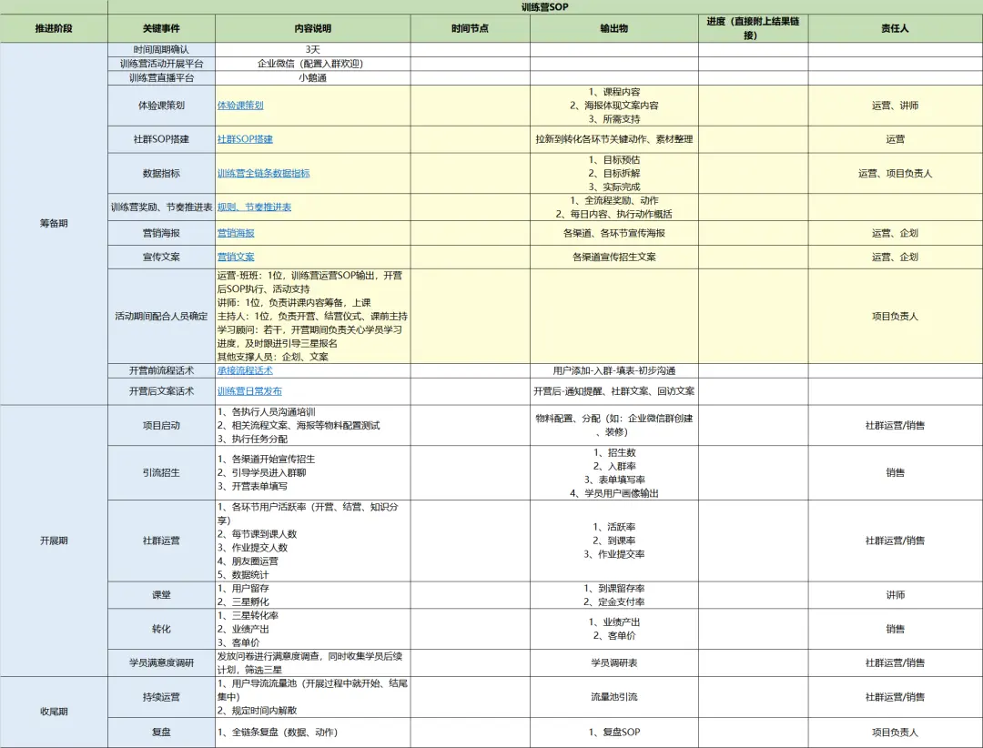 高转化训练营从0-1的搭建思路