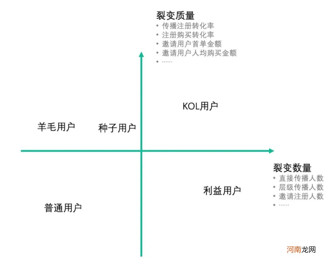 私域流量出圈，微信小程序要怎么玩？