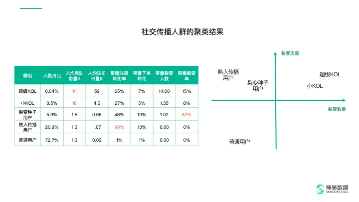 私域流量出圈，微信小程序要怎么玩？