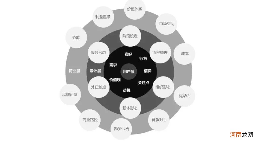 交互设计、体验设计与服务设计的差别到底是什么？