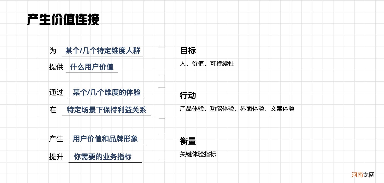 体验设计构建品牌价值，打造影响用户心智的价值连接