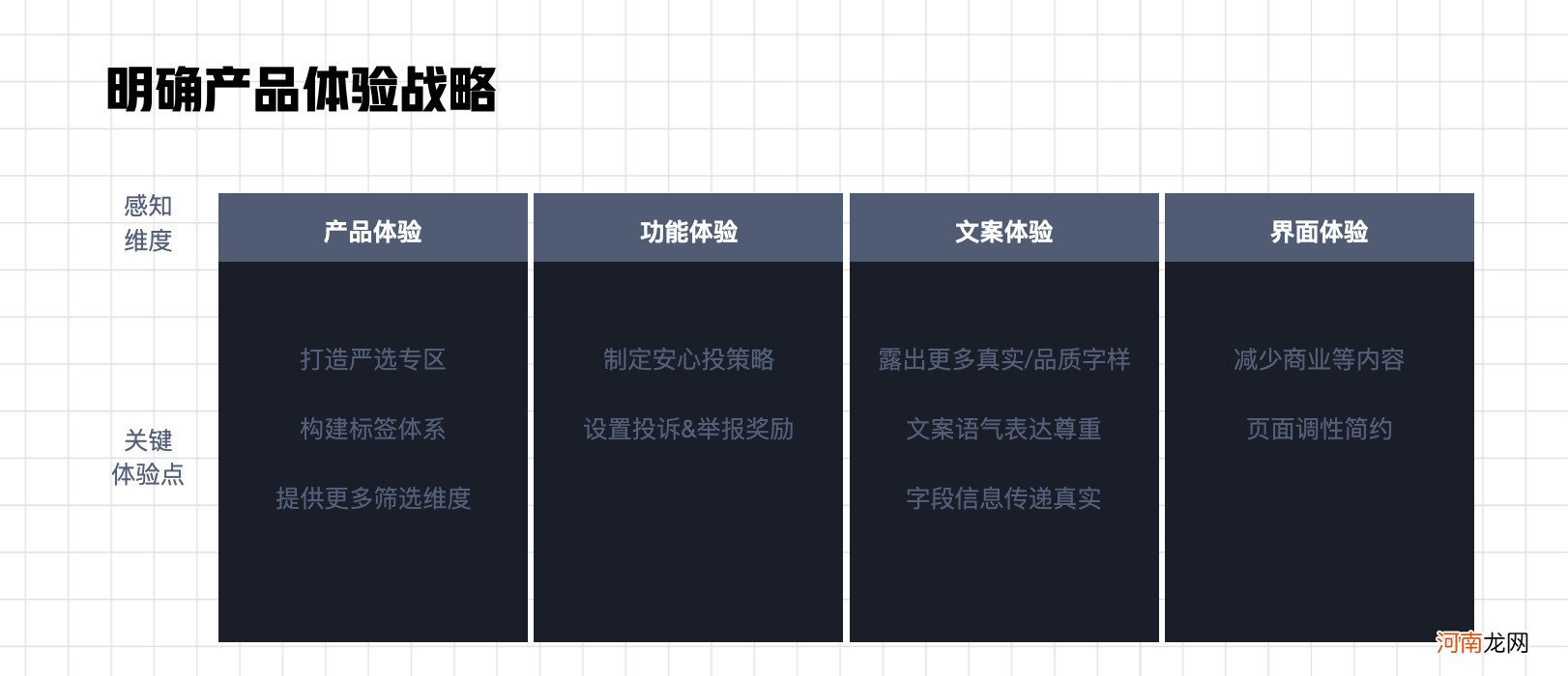 体验设计构建品牌价值，打造影响用户心智的价值连接