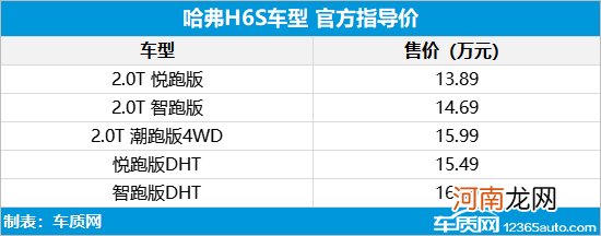 哈弗H6S正式上市 售价13.89-16.49万元