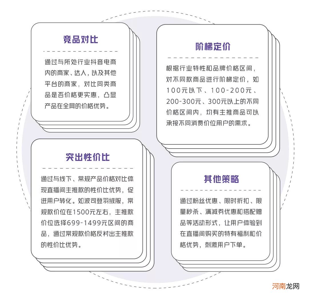 干货：商家自播必须要掌握的8项能力