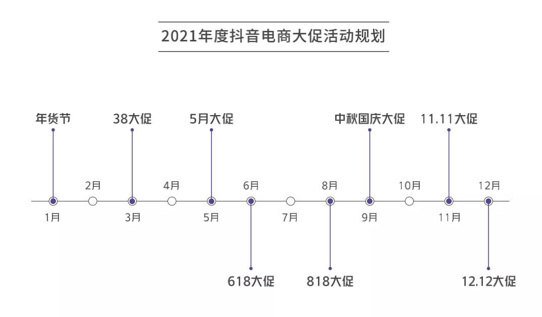 干货：商家自播必须要掌握的8项能力